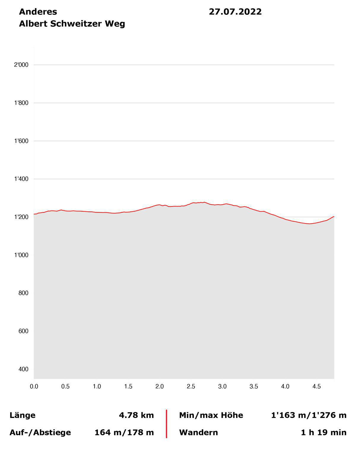 Informationen zum Albert Schweitzer Weg Informationen zum Albert Schweitzer Weg