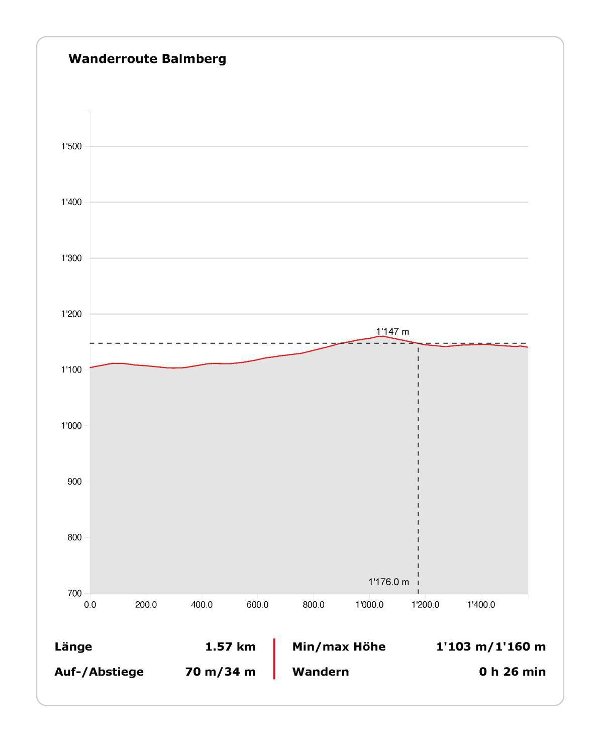 Teilroute Balmberg Teilroute Balmberg