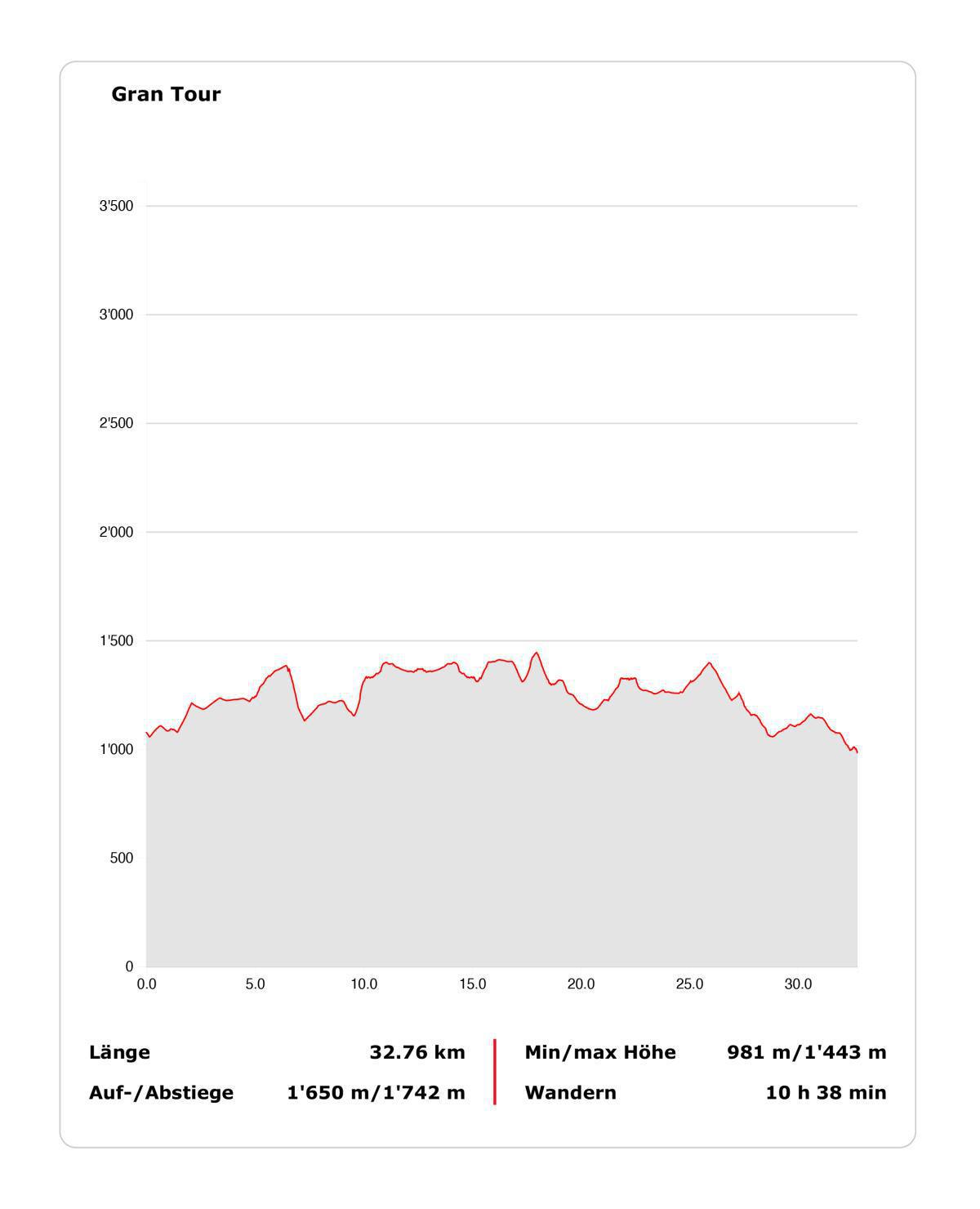 Grand Tour Grand Tour