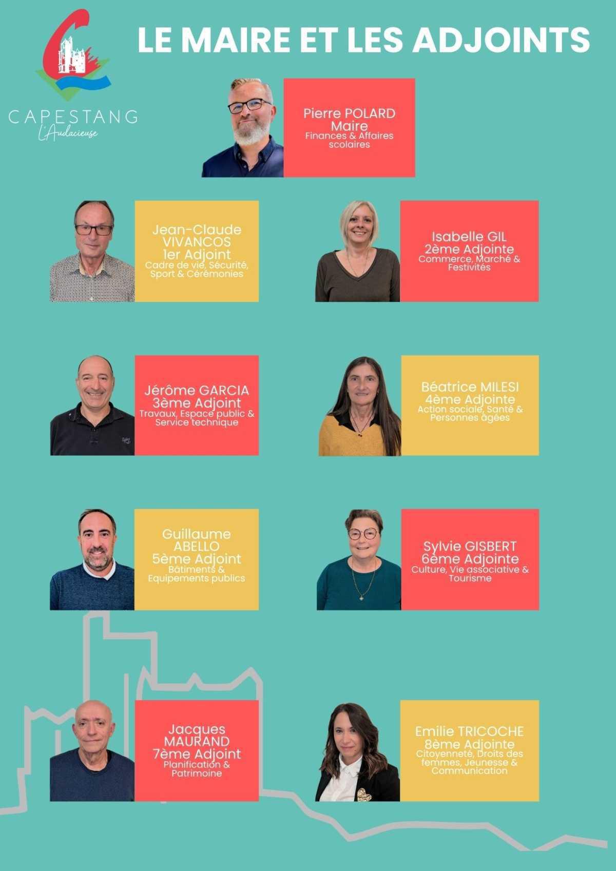 Votre nouvelle équipe municipale