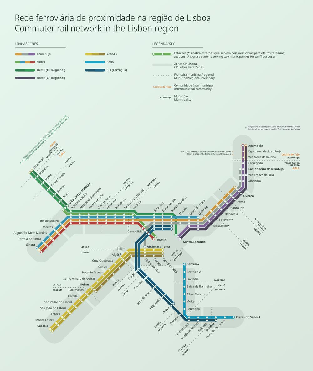 Commuter Rail