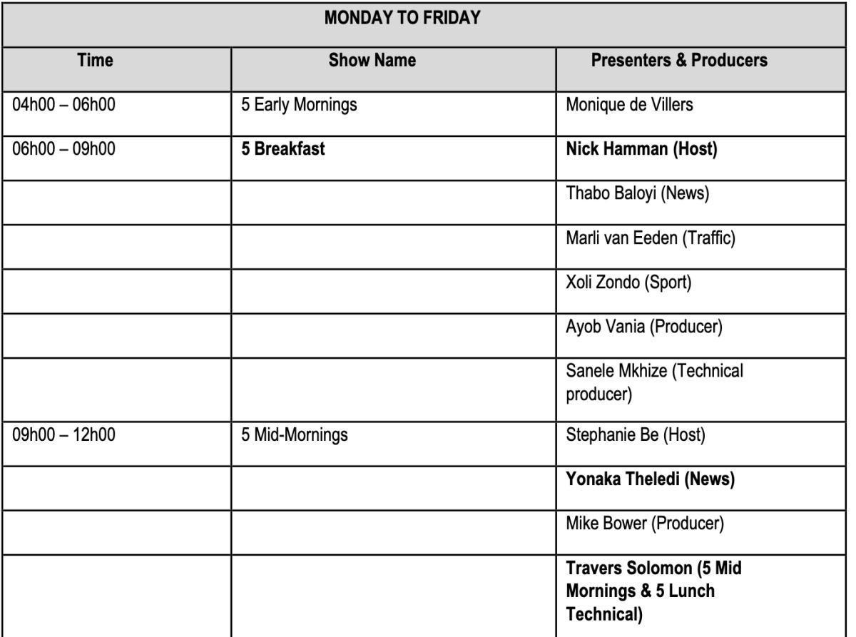 5FM'S BRAND - NEW LINEUP AMPLI5'D 5FM'S BRAND - NEW LINEUP AMPLI5'D