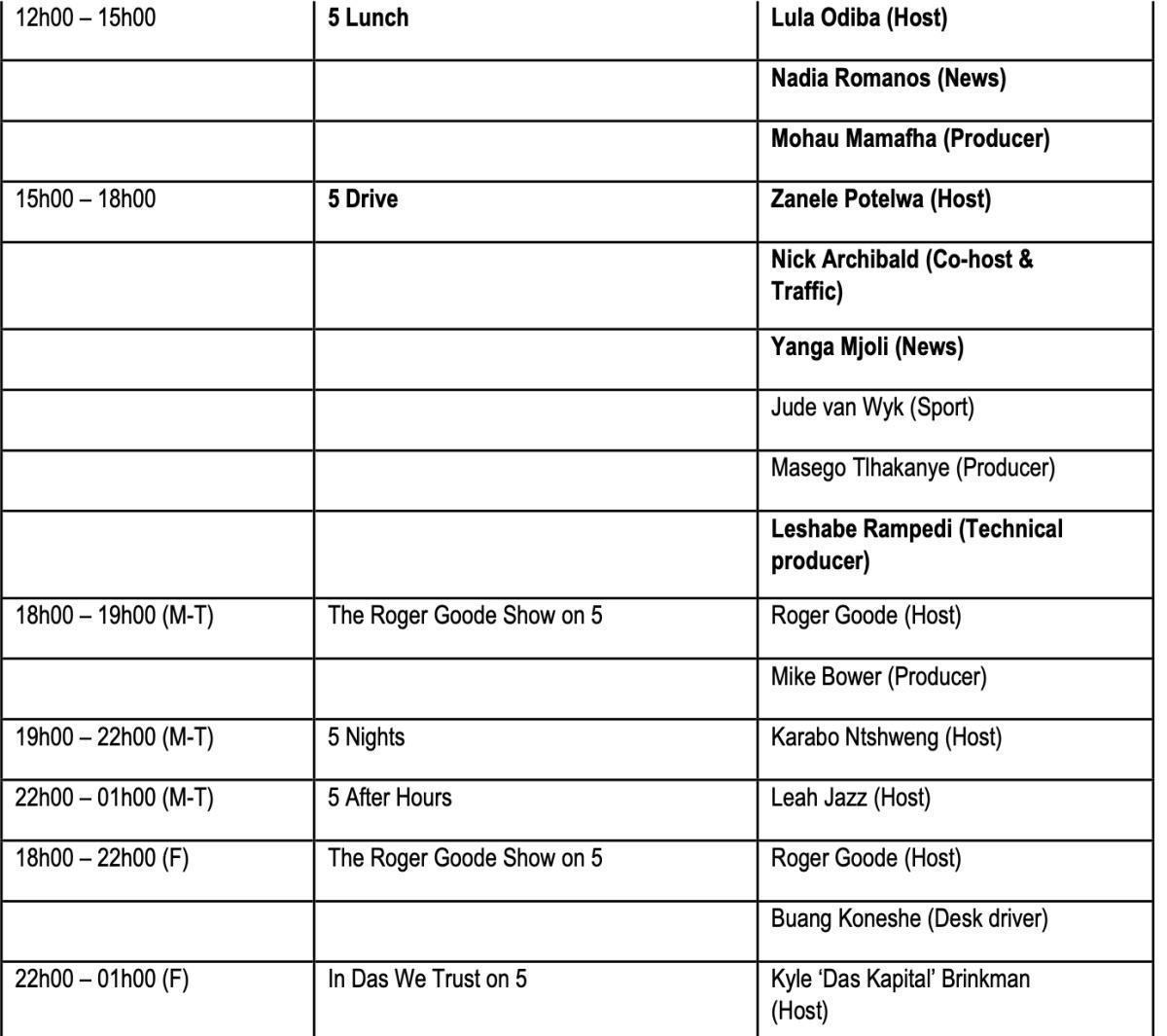 5FM'S BRAND - NEW LINEUP AMPLI5'D 5FM'S BRAND - NEW LINEUP AMPLI5'D