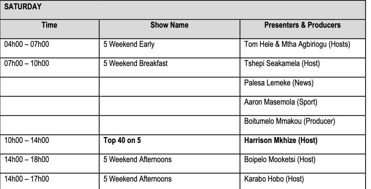 5FM'S BRAND - NEW LINEUP AMPLI5'D 5FM'S BRAND - NEW LINEUP AMPLI5'D