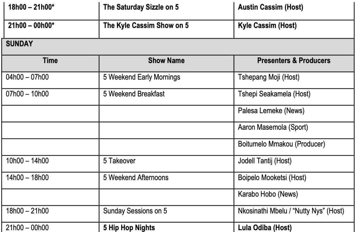 5FM'S BRAND - NEW LINEUP AMPLI5'D 5FM'S BRAND - NEW LINEUP AMPLI5'D