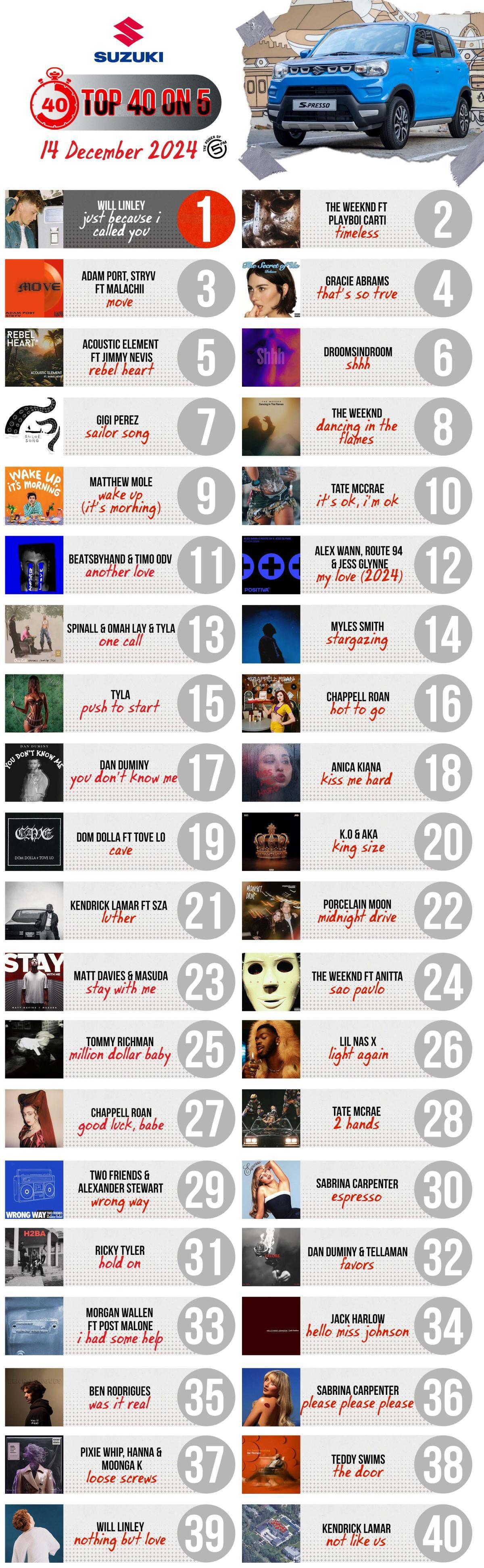 Top 40 on 5 - 14 December 2024 Top 40 on 5 - 14 December 2024