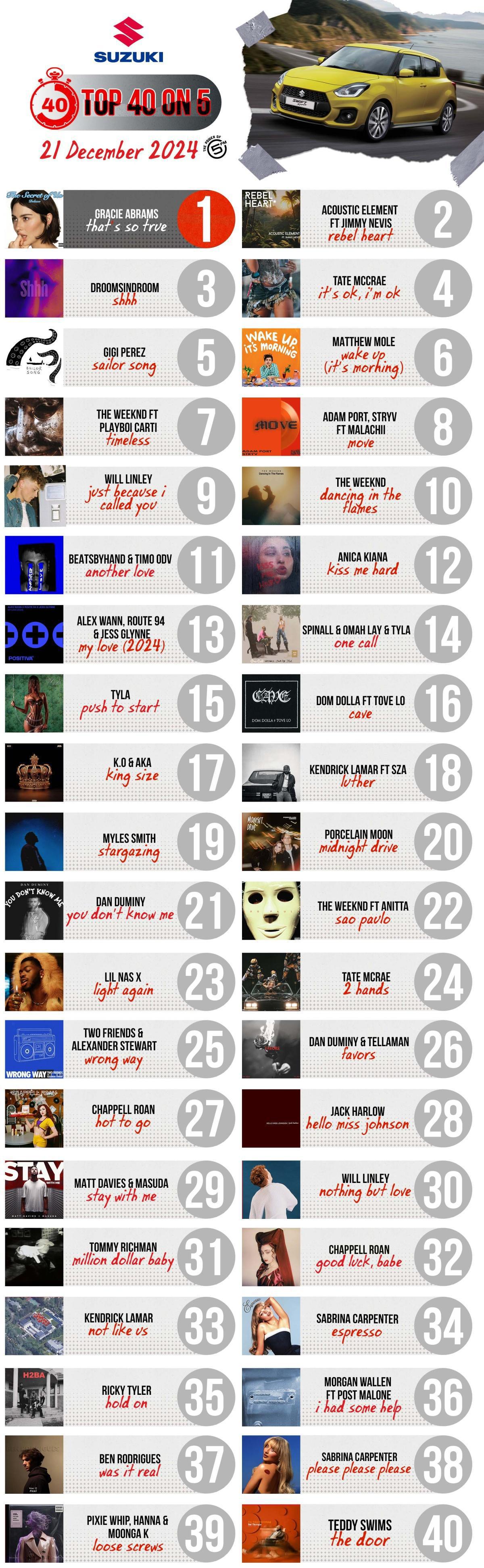 Top 40 on 5 - 21 December 2024 Top 40 on 5 - 21 December 2024