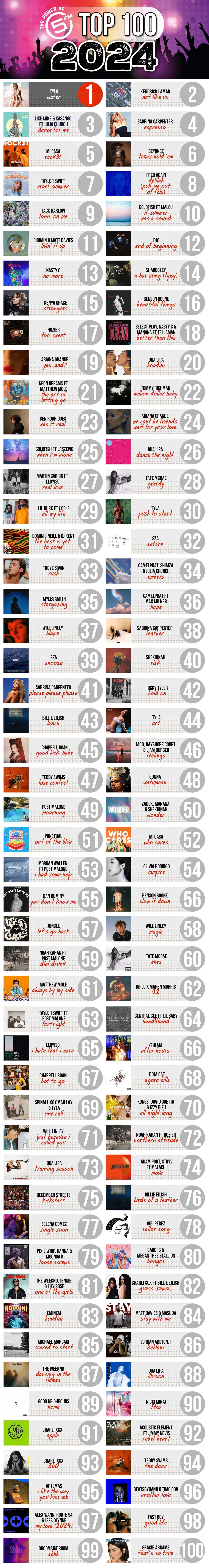 Top 40 on 5: Top 100 2024