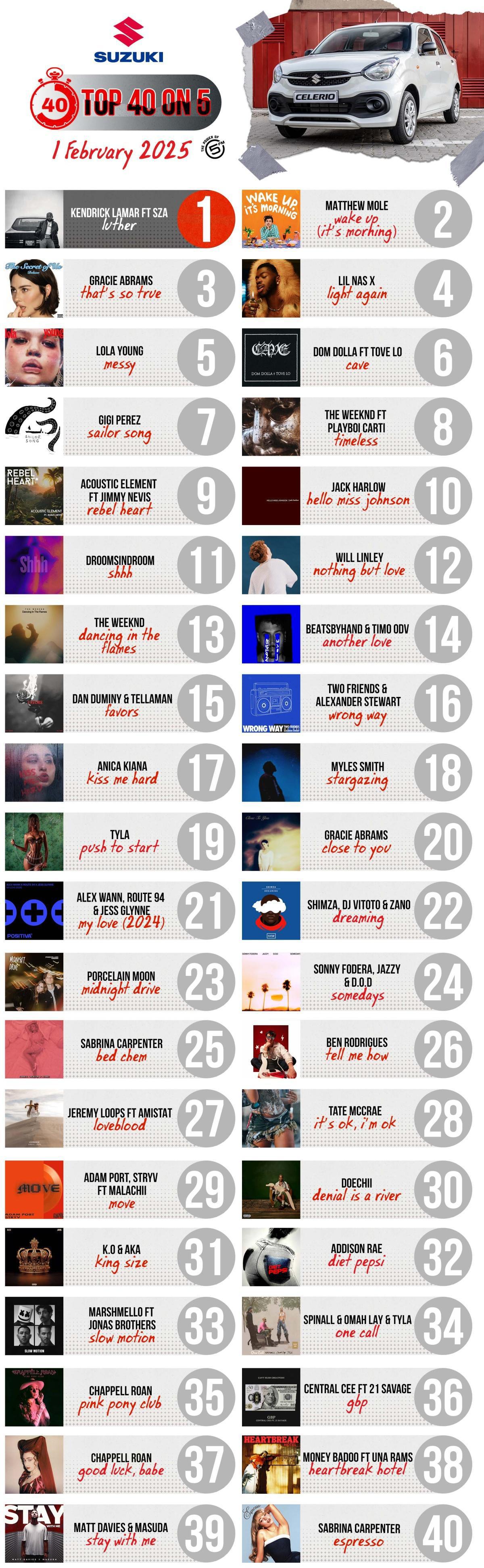 Top 40 on 5 - 1 February 2025 Top 40 on 5 - 1 February 2025