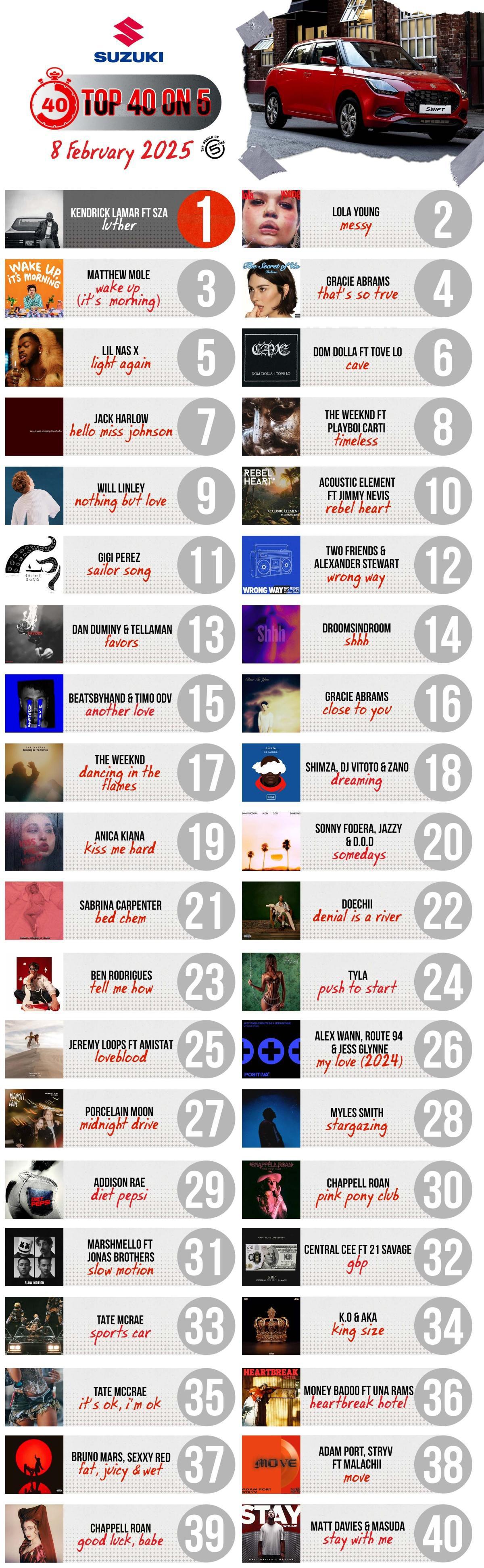 Top 40 on 5 - 8 February 2024 Top 40 on 5 - 8 February 2024