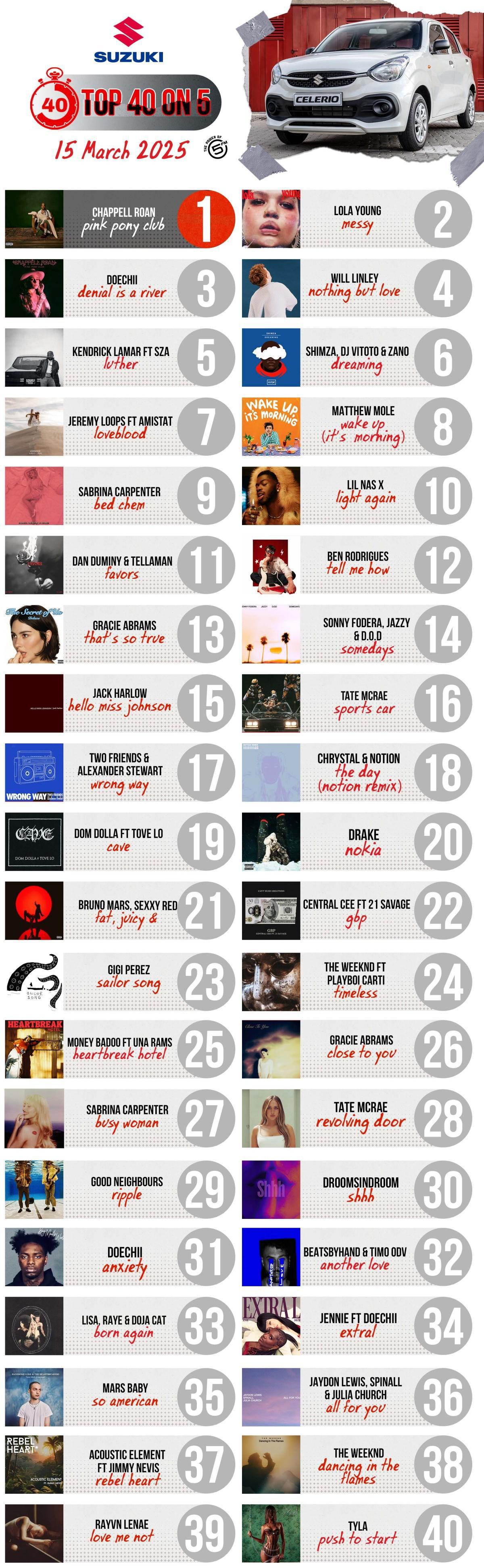 Top 40 on 5 - 15 March 2025 Top 40 on 5 - 15 March 2025