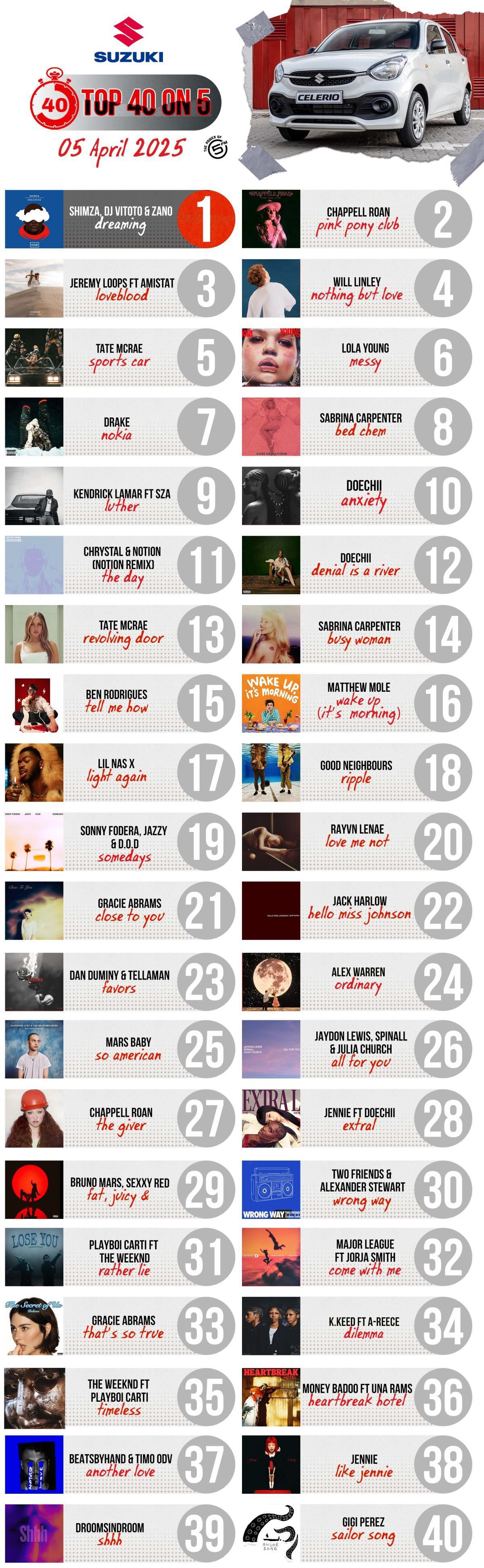 Top 40 on 5 - 5 April 2025 Top 40 on 5 - 5 April 2025