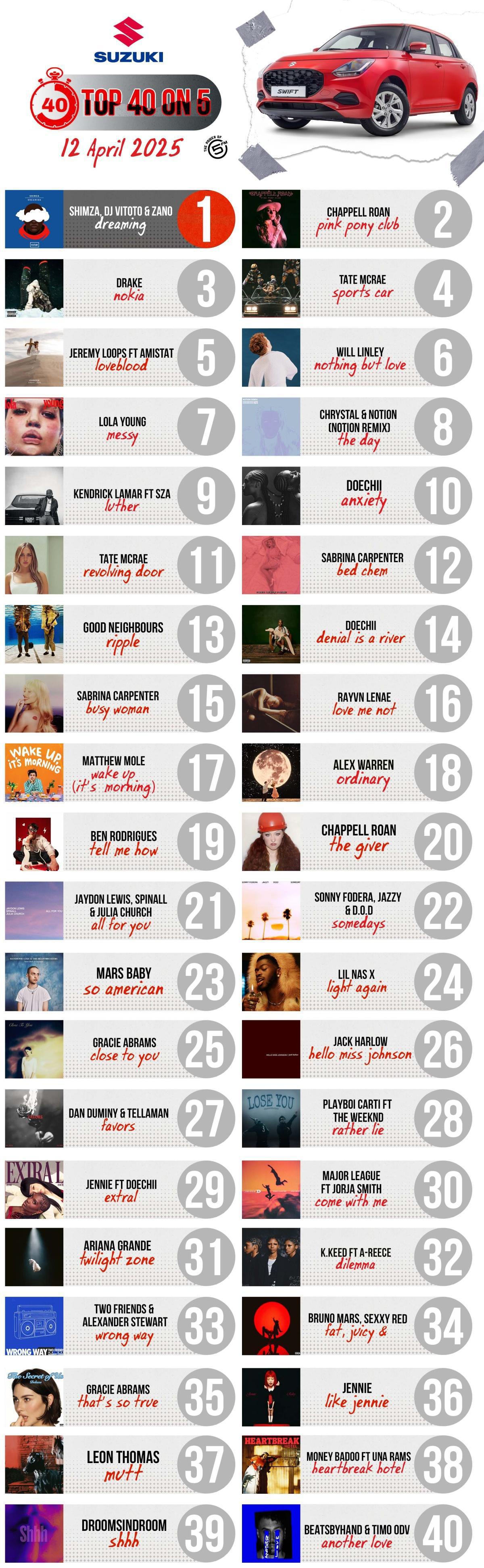 Top 40 on 5 - 12 April 2025 Top 40 on 5 - 12 April 2025