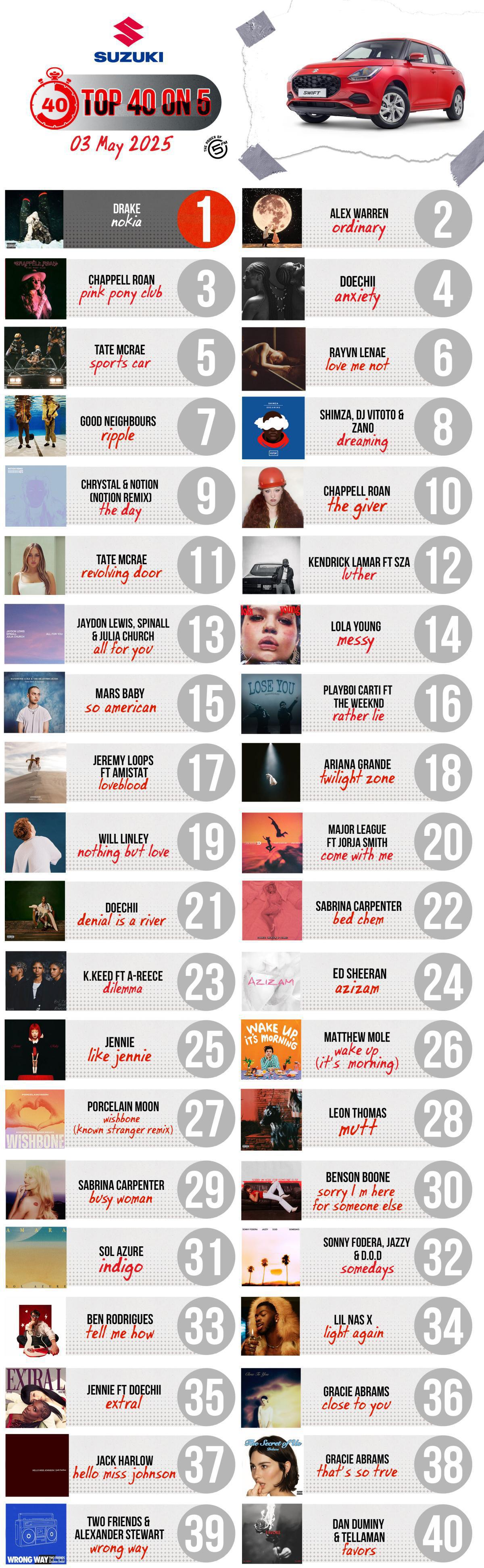 Top 40 on 5 - 3 May 2025
