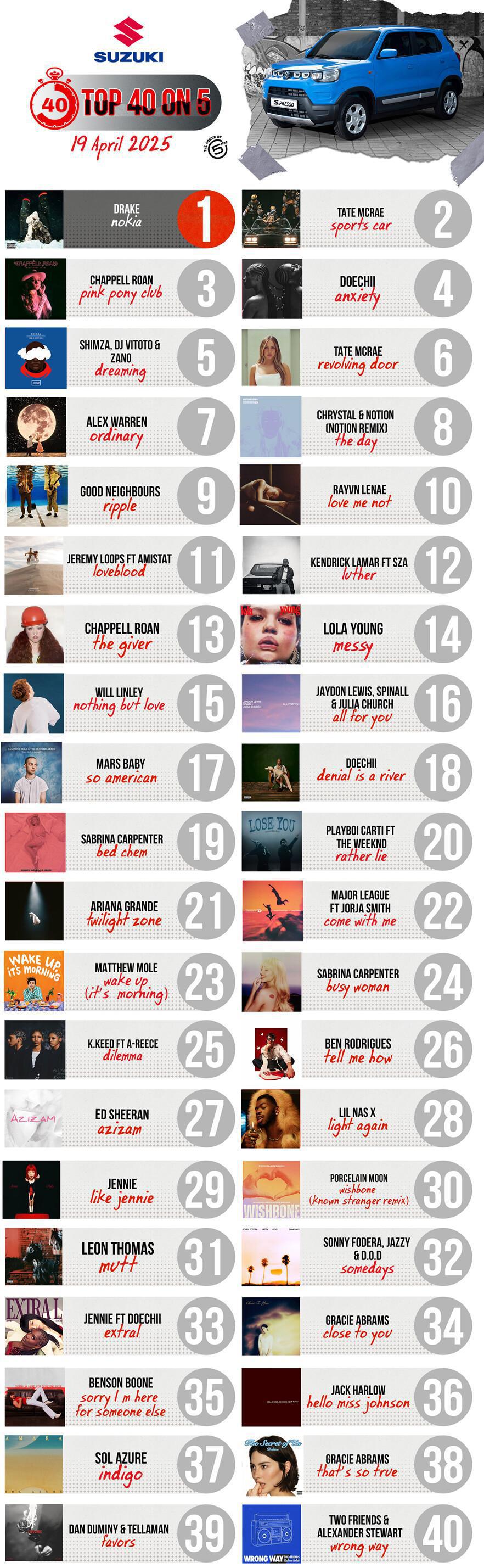 Top 40 on 5 - 26 April 2025