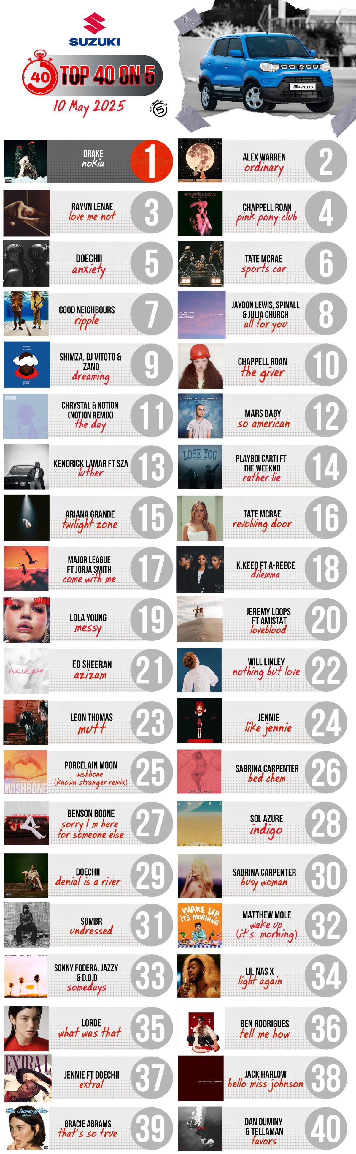 Top 40 on 5 - 10 May 2025