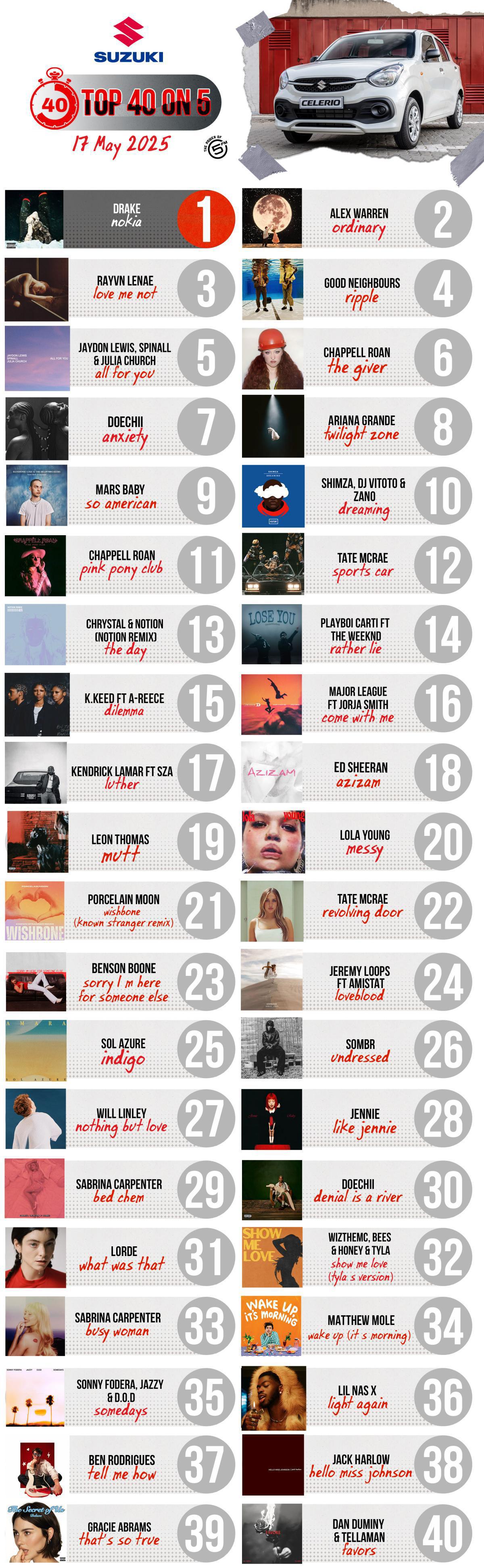 Top 40 on 5 -17 May 2025