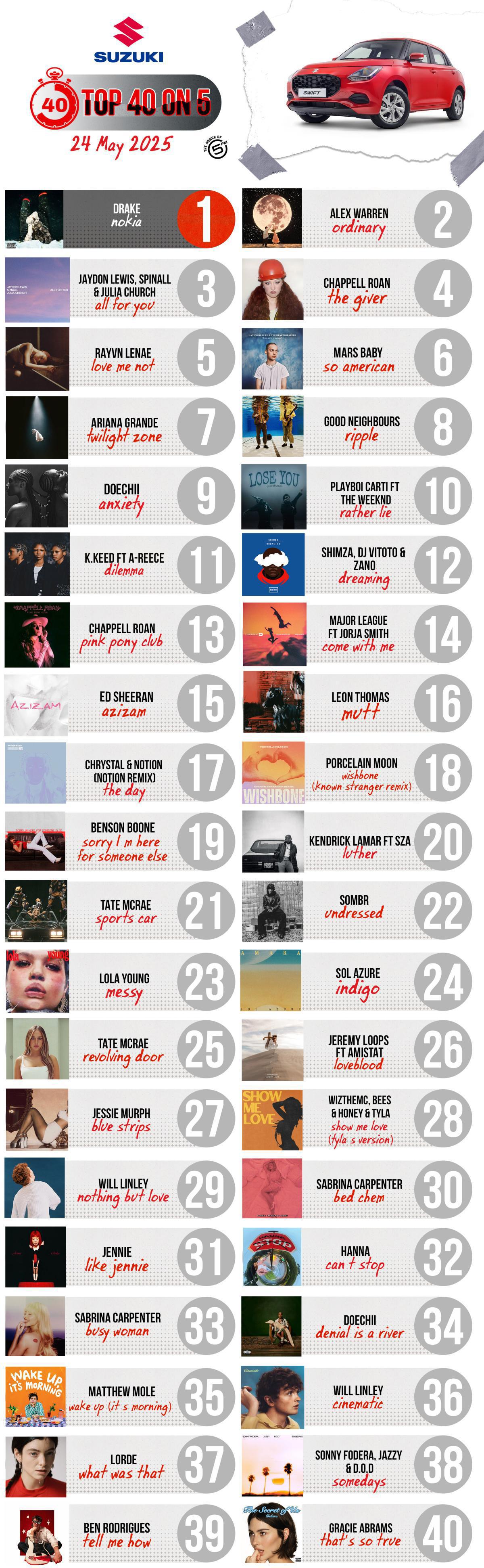 Top 40 on 5 - 24 May 2025