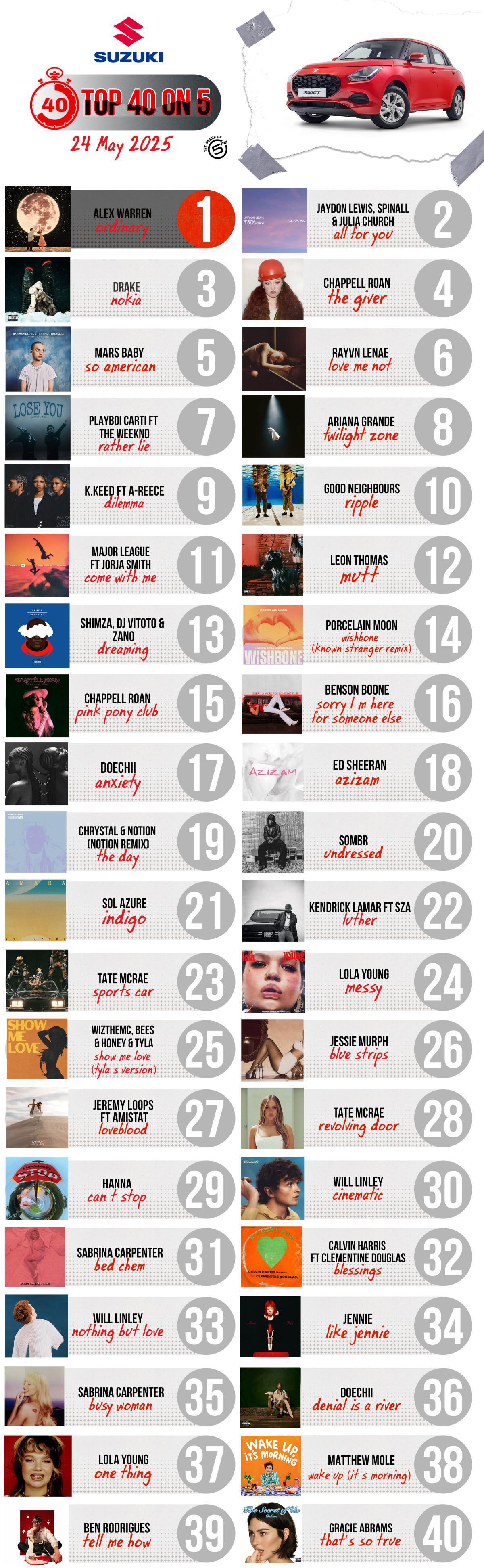 Top 40 on 5 - 31 May 2025