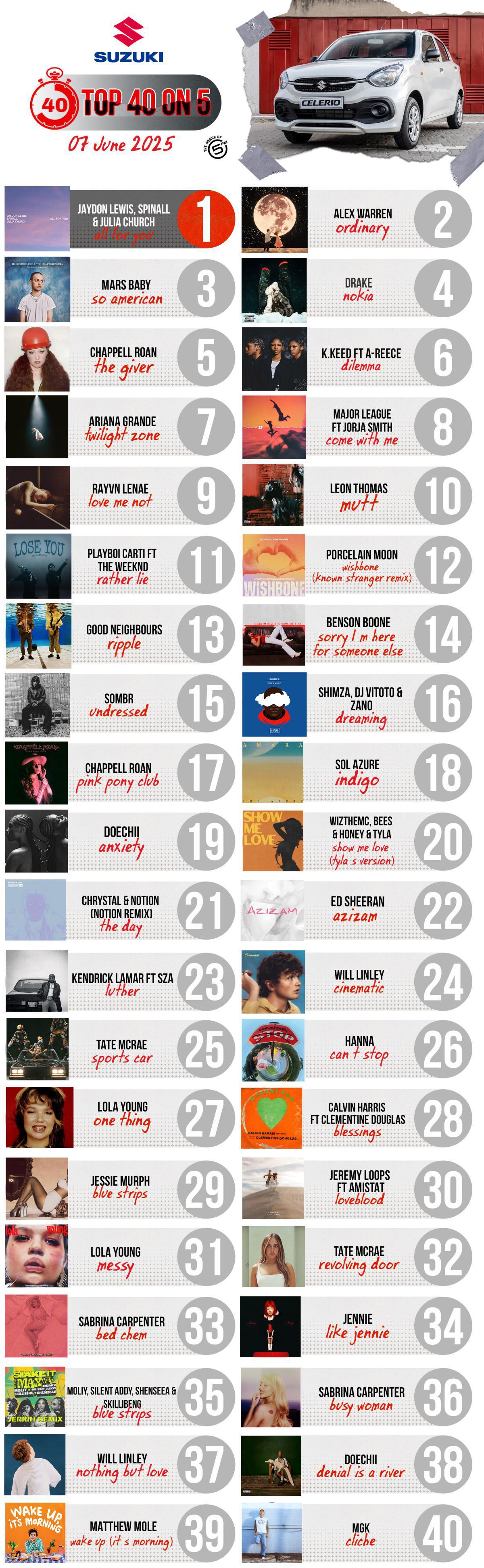 Top 40 on 5 - 7 June 2025