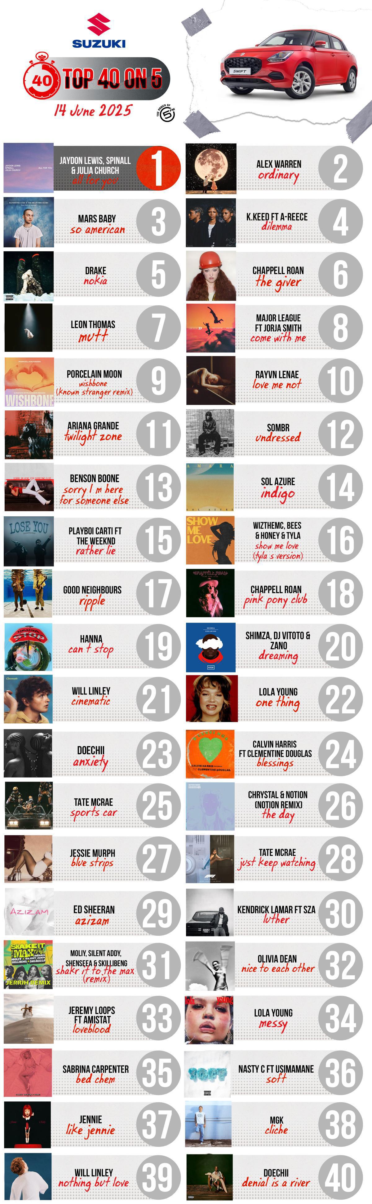 Top 40 on 5 - 14 June 2025