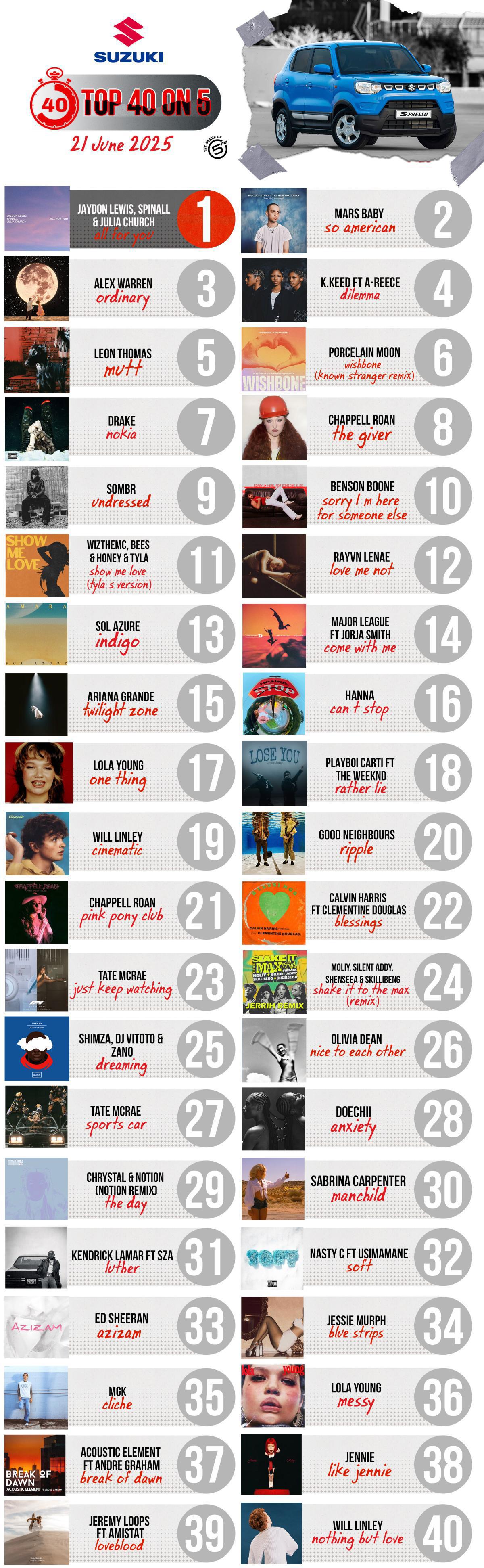 Top 40 on 5 - 21 June 2025