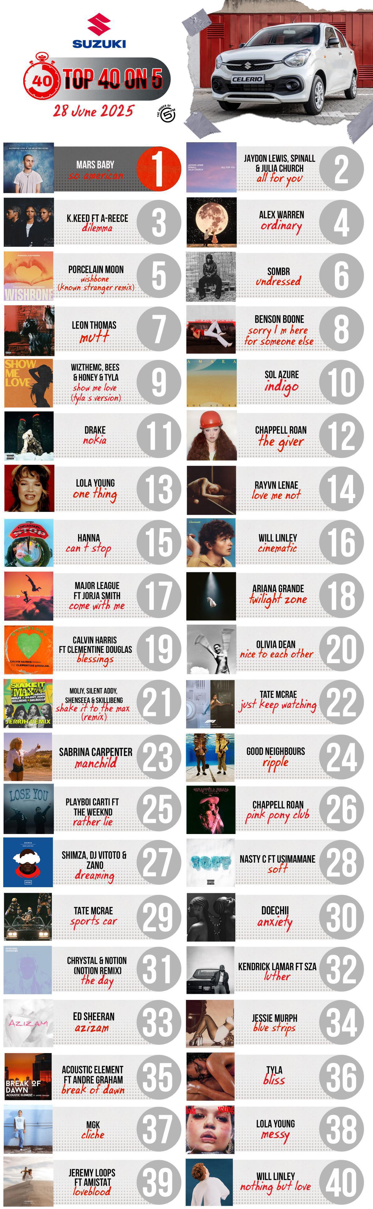 Top 40 on 5 - 28 June 2025