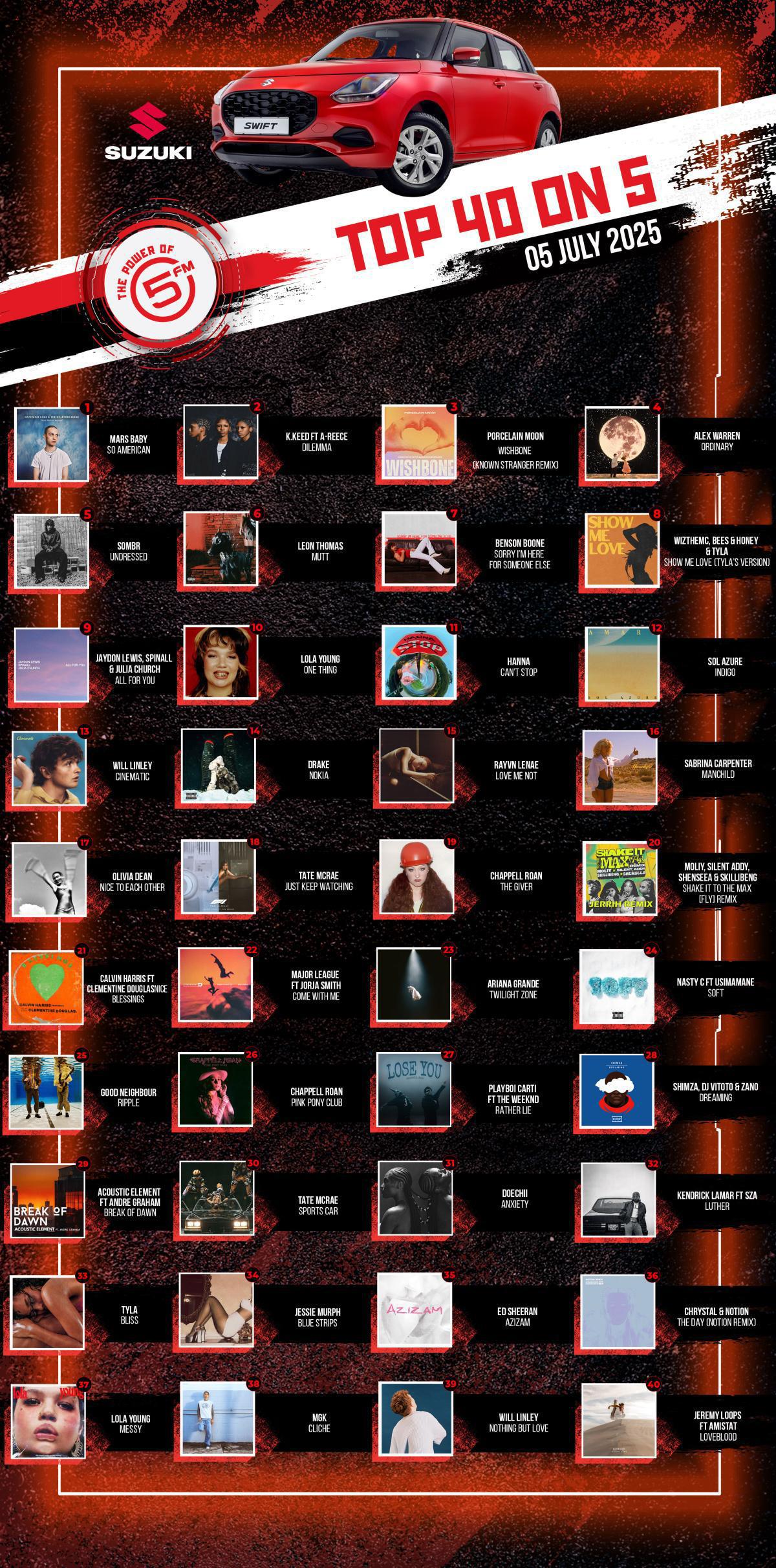 Top 40 on 5 - 5 July 2025