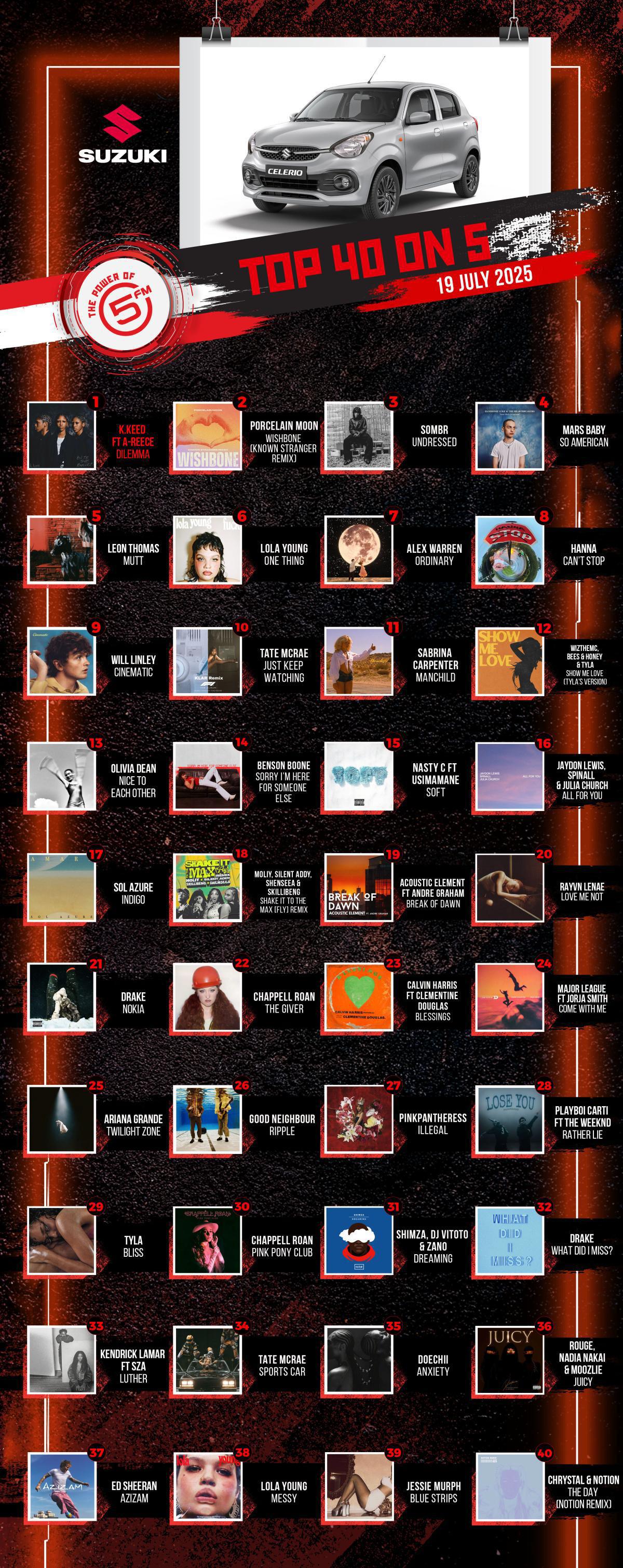 Top 40 on 5 - 19 July 2025