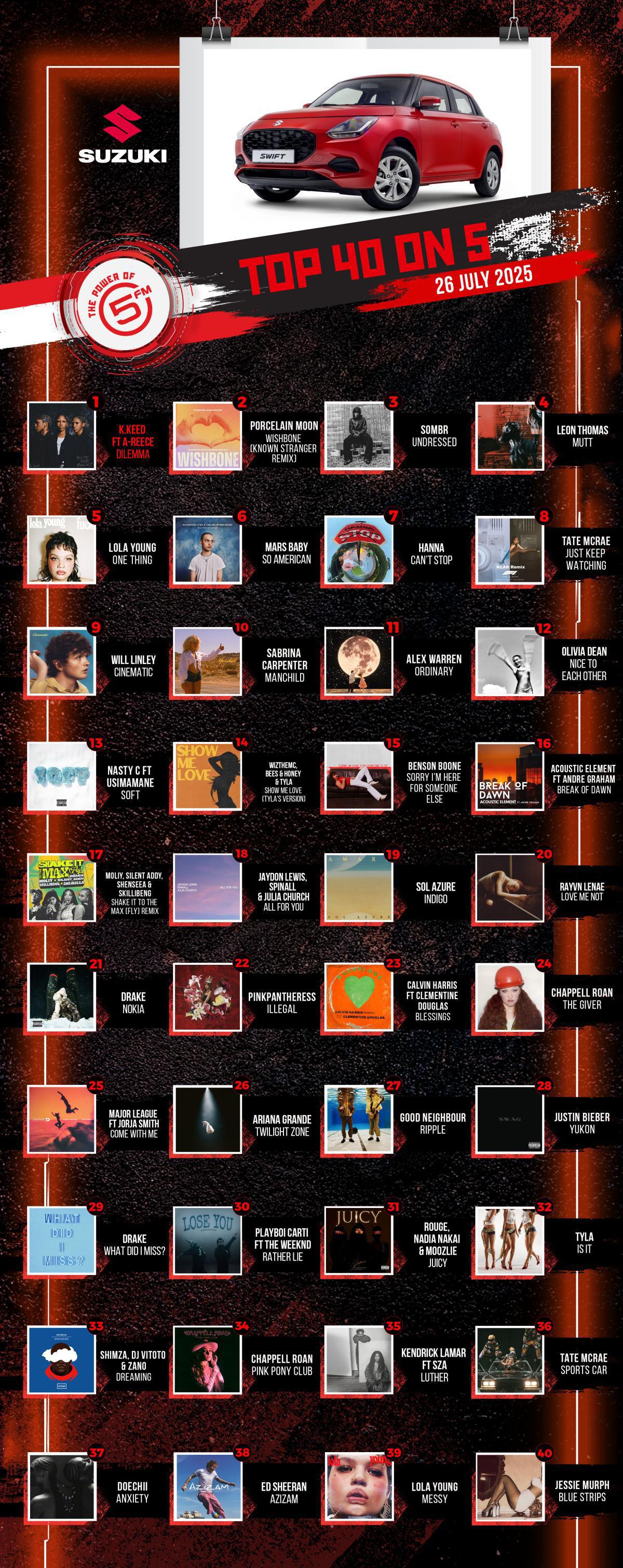 Top 40 on 5 - 26 July