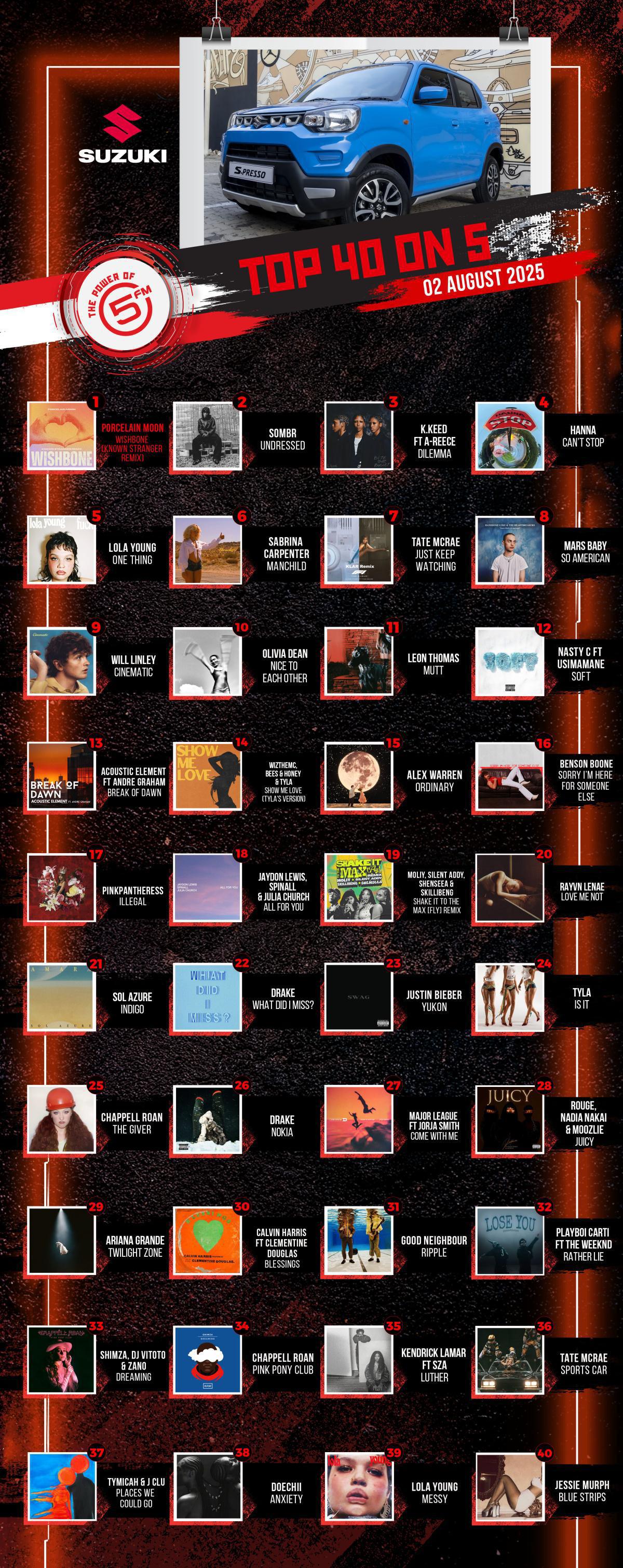 Top 40 on 5 - 2 August 2025