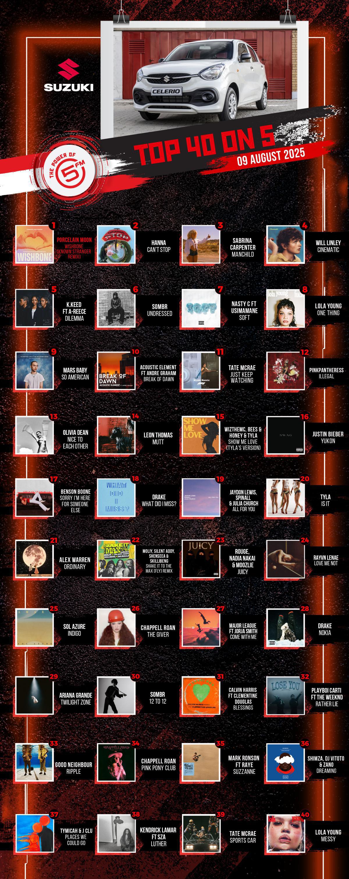 Top 40 on 5 - 9 August 2025