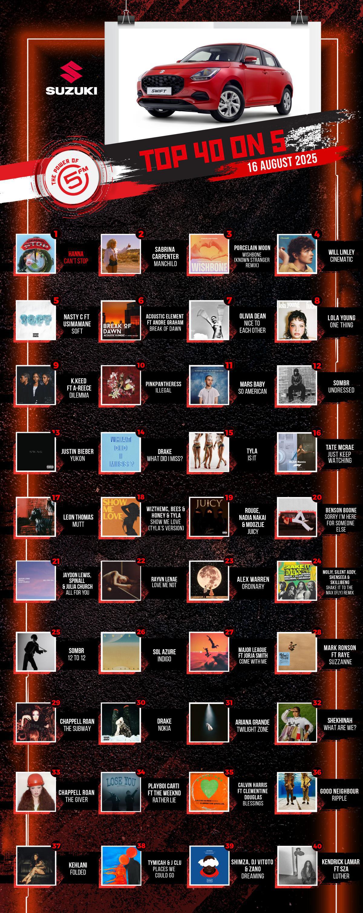 Top 40 on 5 - 16 August 2025