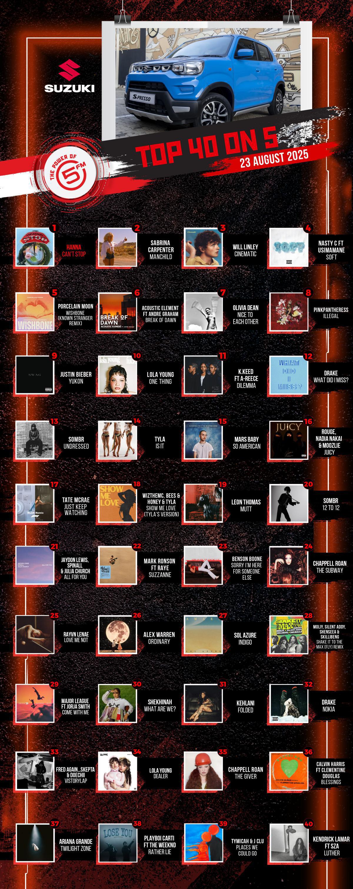 Top 40 on 5 - 23 August 2025