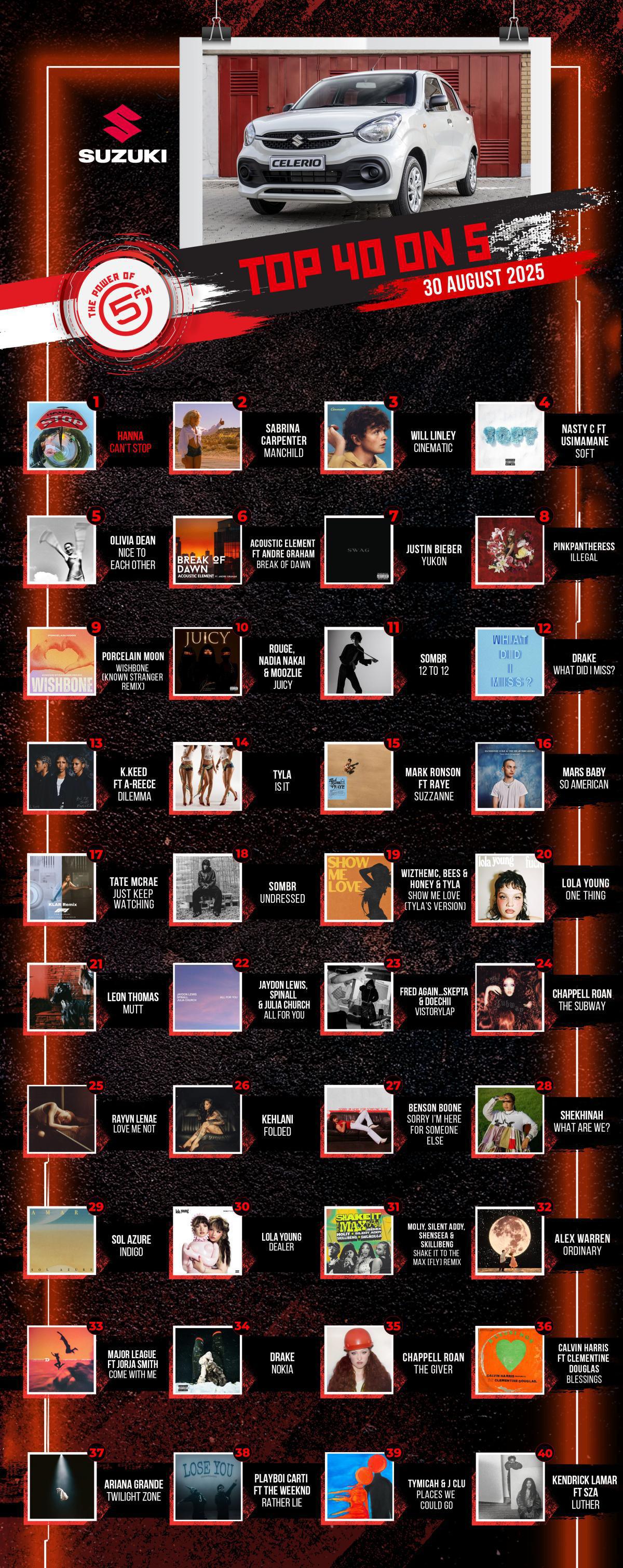 Top 40 on 5 - 30 August 2025