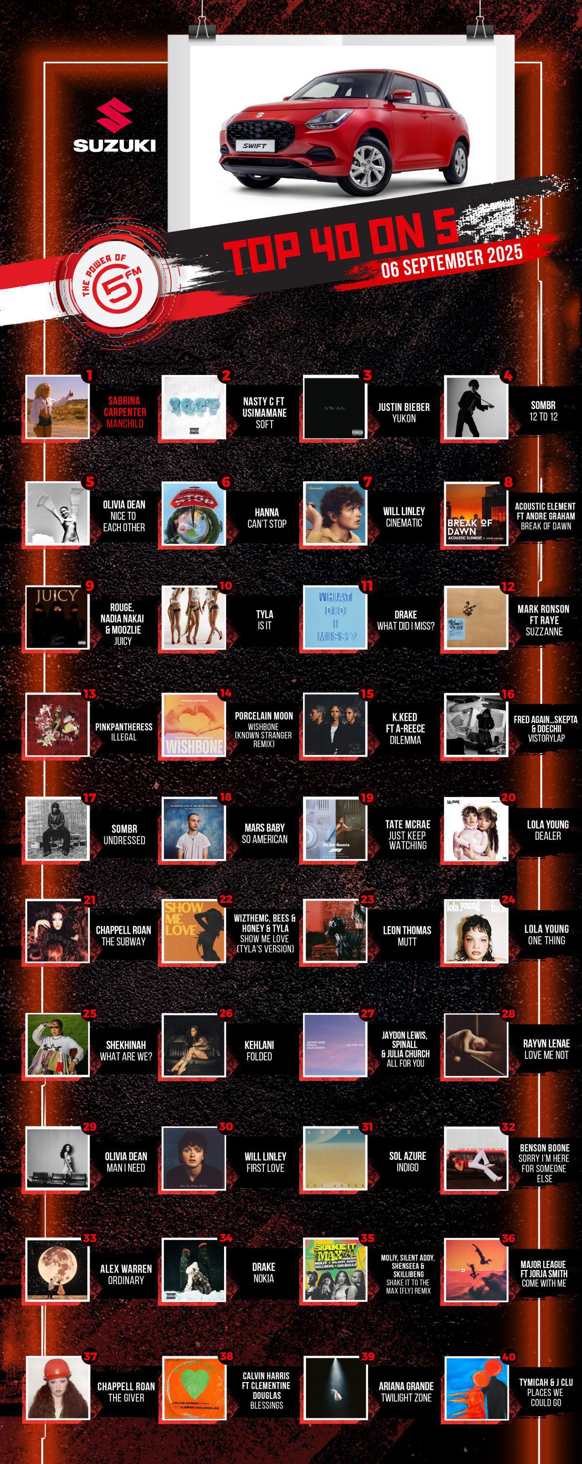 Top 40 on 5 - 6 September 2025 Top 40 on 5 - 6 September 2025