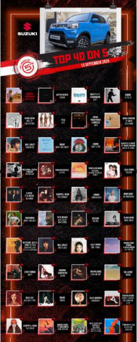 Top 40 on 5 - 13 September 2025