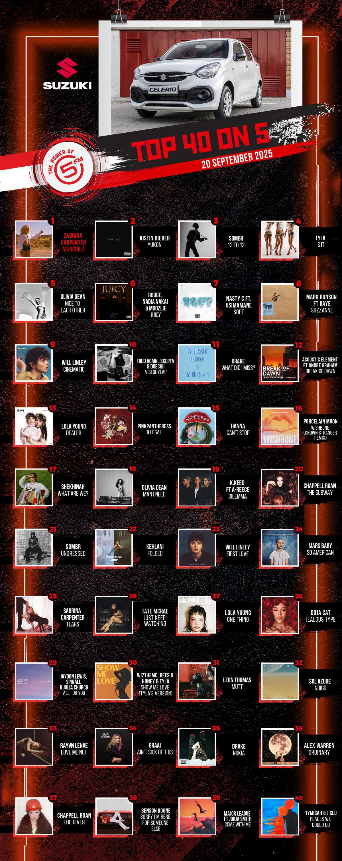 Top 40 on 5 - 20 September 2025