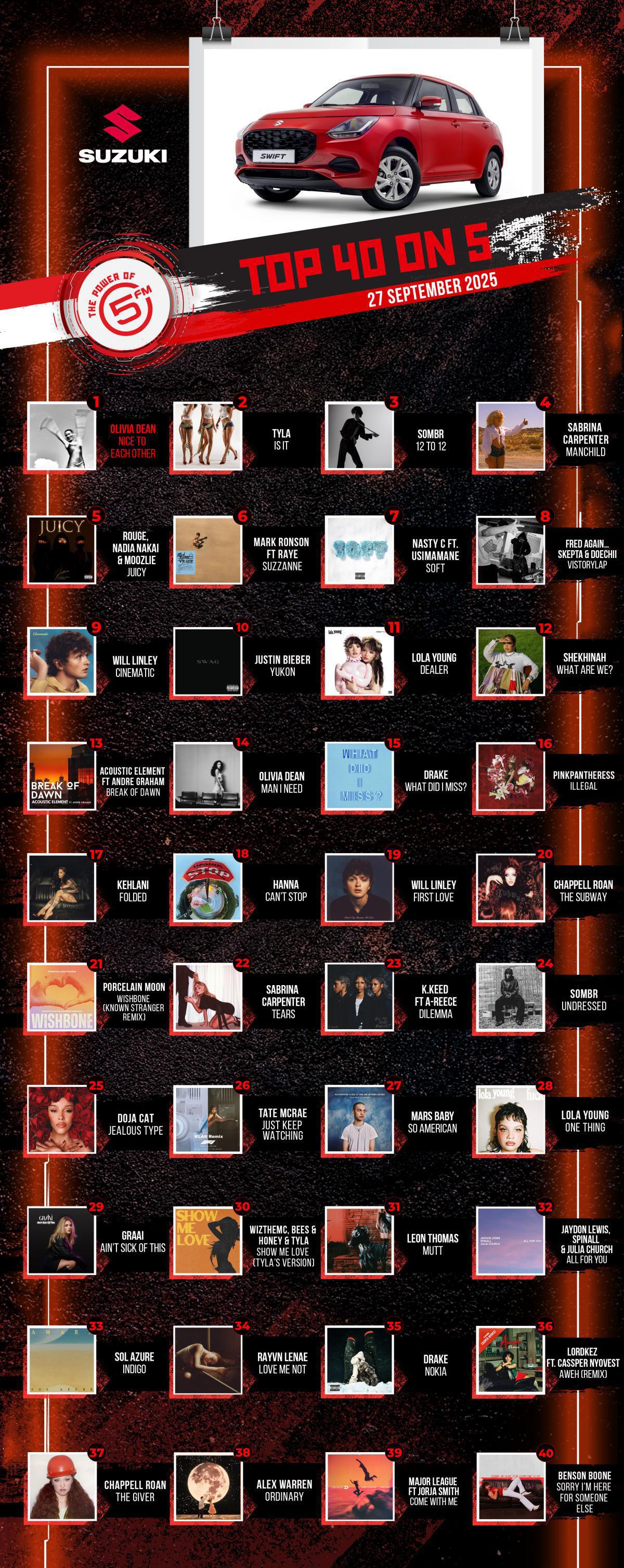 Top 40 on 5 - 27 September 2025