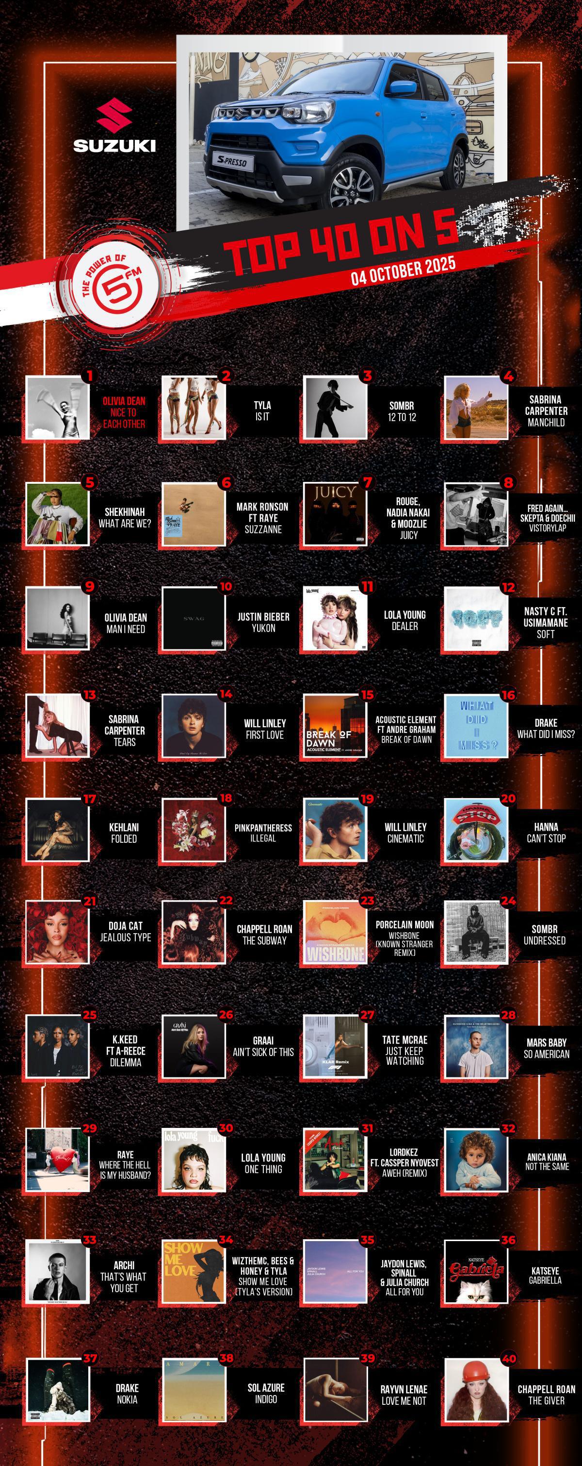 Top 40 on 5 - 4 October 2025 Top 40 on 5 - 4 October 2025