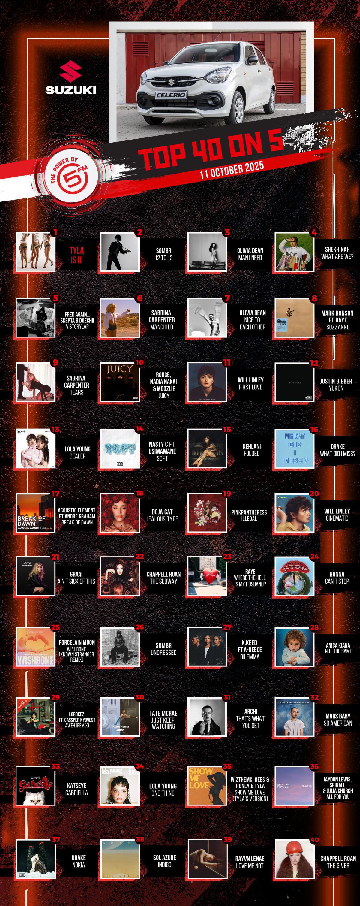 Top 40 on 5 - 11 October 2025 Top 40 on 5 - 11 October 2025