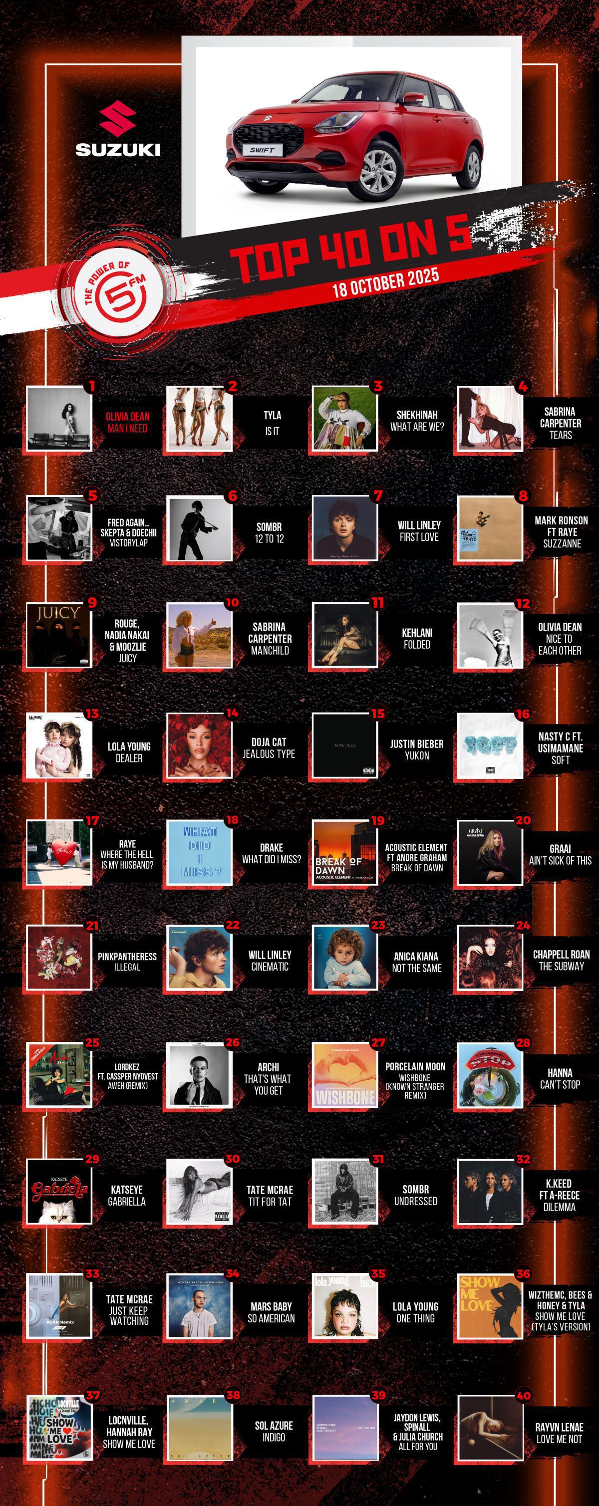 Top 40 on 5 - 18 October 2025