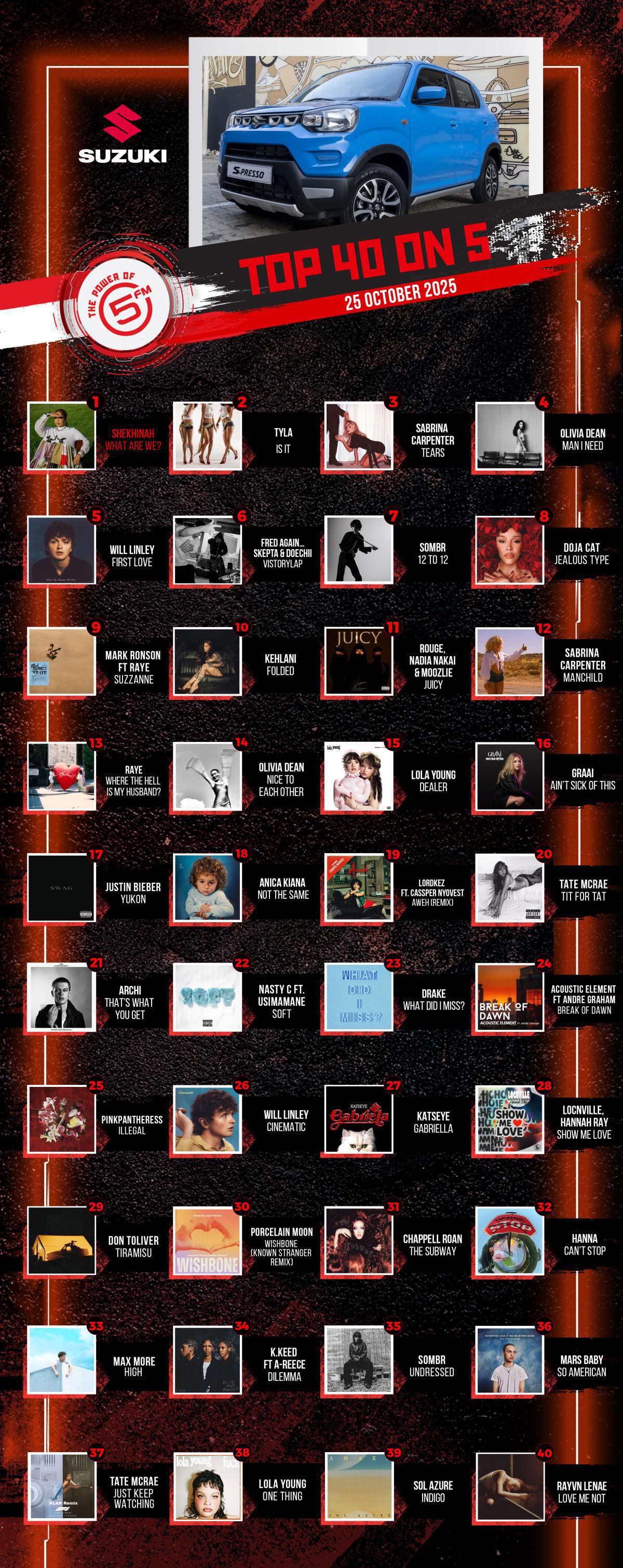 Top 40 on 5 - 25 October 2025