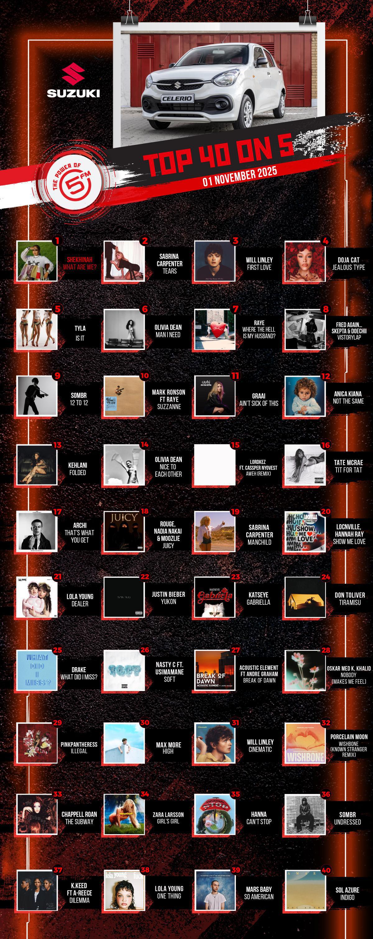 Top 40 on 5 - 1 November 2025 Top 40 on 5 - 1 November 2025