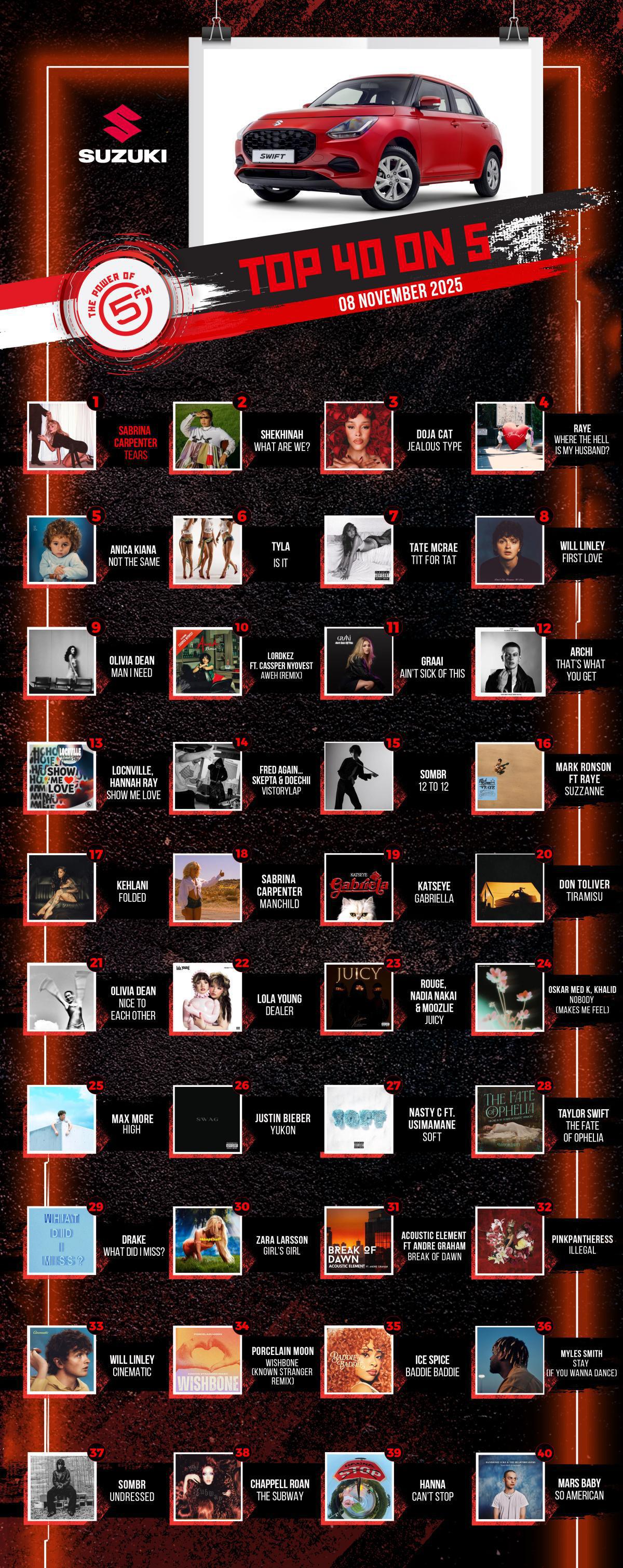 Top 40 on 5 - 8 November 2025