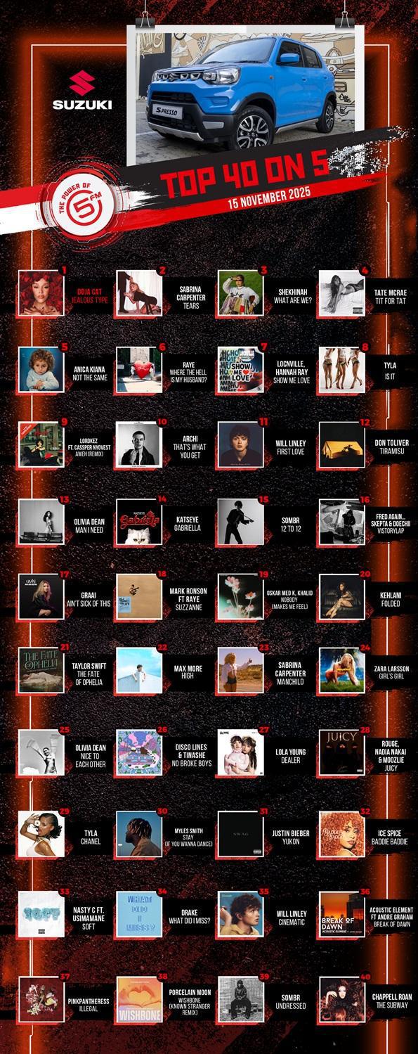 Top 40 on 5 - 15 November 2025