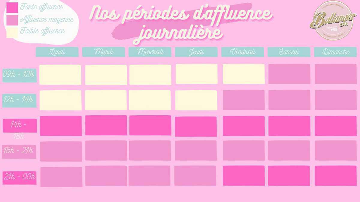 Les périodes d'affluences
