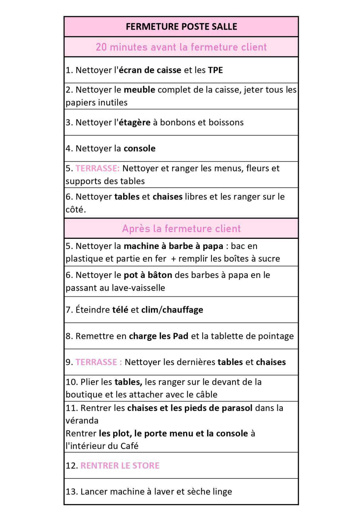 Checklist Fermeture Café SALLE