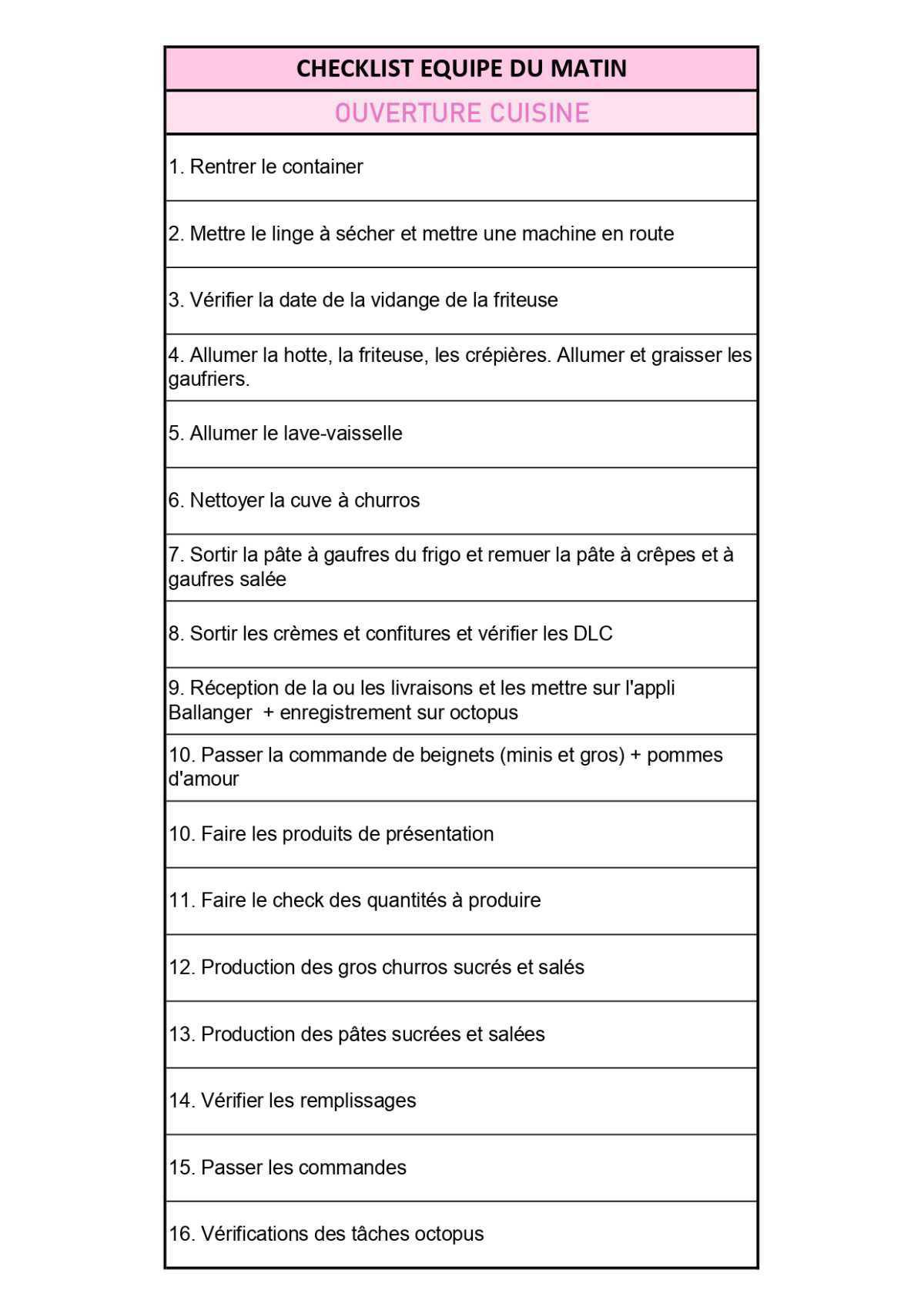 Checkliste Ouverture Café CUISINE 