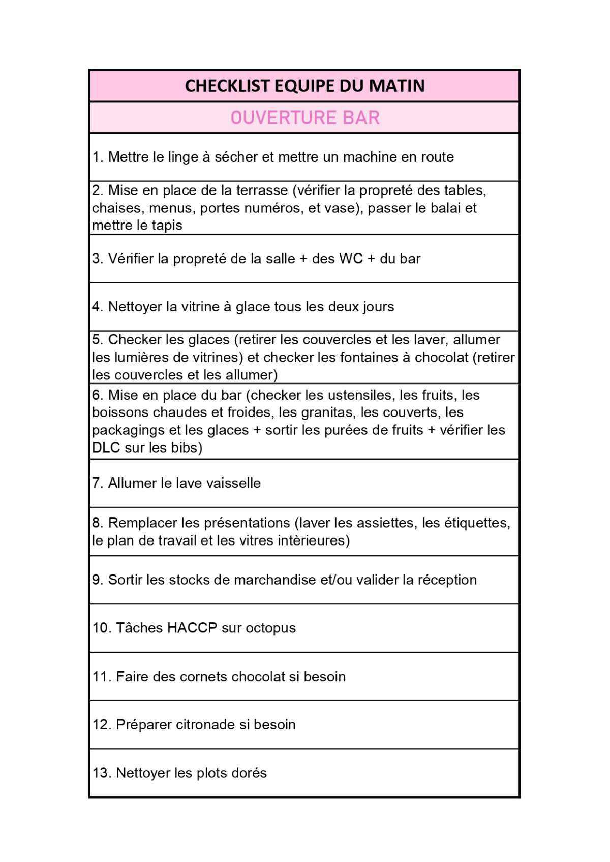 Checkliste Ouverture Café BAR